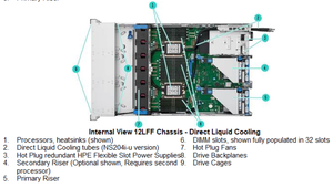 P52533-B21 DL380 G11 เซิร์ฟเวอร์ ProLiant DL380 Gen11 12LFF NC CTO รุ่นดั้งเดิมใหม่ P52533-B21 - Product Image 4