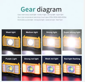 โคมไฟ LED ฆ่ายุงแบบชาร์จไฟได้โคมไฟไล่แมลงแมลงวันและยุงแบบพกพาในร่มและกลางแจ้ง - Product Image 2