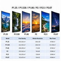 Module d'affichage LED flexible 320x160mm, panneau d'écran LED intérieur créatif à service frontal magnétique, pas de pixel 1.25mm-3.07mm, 600CD