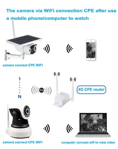 Bộ Định Tuyến CPE Di Động Thẻ SIM Modem <span class=keywords><strong>WiFi</strong></span> Hotspot TDD FDD LTE Bộ Định Tuyến <span class=keywords><strong>WiFi</strong></span> Cổng Wan/Lan RJ45 Hai Ăng-ten Không Thấm Nước Bộ Định Tuyến 4G - Product Image 2