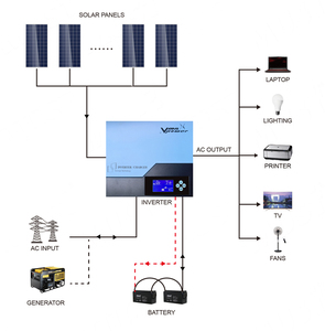 Sistema de Energía Solar Híbrido de Venta Caliente en la Feria de Cantón RE <span class=keywords><strong>Intersolar</strong></span>, 3KW 4KW 5KW 8KW 10KW 12KW - Product Image 1