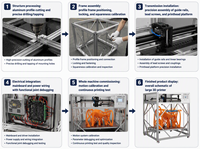 Mesin Ekstrusi Pelet Format Besar Printer 3D Granul Industri FGF dengan Auto Leveling dan Kontrol Suhu Cerdas untuk Pencetakan Industri