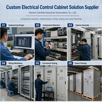 Armoire d'automatisation CVC pour unité de traitement d'air (UTA), refroidisseur, ventilateur, pompe, système de surveillance, de programmation et de gestion énergétique (BMS) 380V 400V 415V