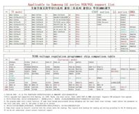 Programmateur TCON VGH/VGL/VCOM de haute qualité pour la réglage de la tension