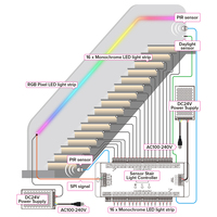 Atenuador de Color FCOB para escaleras, luz de interior, Sensor PIR, juego de tiras LED para escaleras, nuevos productos de tendencias