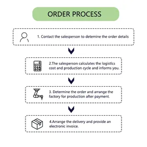 Máy công nghiệp tầm nhìn <span class=keywords><strong>3D</strong></span> Camera DM805-E1 <span class=keywords><strong>3D</strong></span> Camera công nghiệp thông minh có cấu trúc-Máy chiếu ánh sáng kiểm tra tính toàn vẹn của camera - Product Image 6