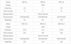 SANYING HEF-6L Single Tank Chicken <strong>Chips</strong> Potato Meat Commercial Electric Deep <strong>Fryer</strong> - Product Image 4