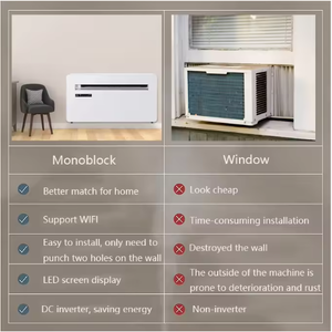 Climatisation <span class=keywords><strong>monobloc</strong></span> sans unité extérieure 8530-14000btu Fonction de chauffage électrique adaptée aux appartements familiaux et aux hôtels - Product Image 6