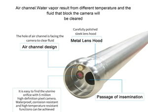 Pistolet à sperme portatif de caméra du dispositif d'insémination d'animal AI HD pour l'élevage de bétail et de chèvre - Product Image 4