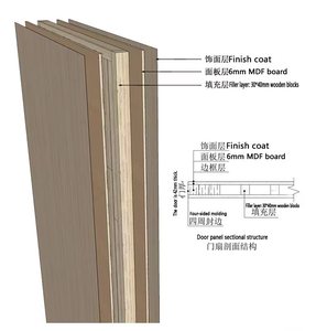 Fabricant de portes coupe-feu en bois <span class=keywords><strong>LU</strong></span>, portes de sécurité pour les foyers et les commerces - Product Image 5