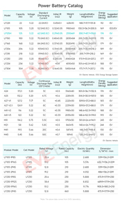 Pin EVE 3.2V 125Ah Lifepo4, 4000 chu kỳ, tốc độ xả tối đa 3C, dùng cho xe nâng điện, pin Lifepo4 125ah, pin <span class=keywords><strong>Lithium</strong></span> Lifepo4 - Product Image 3