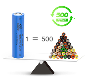 Melasta 18650<span class=keywords><strong>แบ</strong></span><span class=keywords><strong>ต</strong></span>เตอรี่ลิเธียมไอออน<span class=keywords><strong>3.7</strong></span> <span class=keywords><strong>V</strong></span> 2500 mAh 18650<span class=keywords><strong>แบ</strong></span><span class=keywords><strong>ต</strong></span>เตอรี่ลิเธียมสำหรับจักรยานไฟฟ้า - Product Image 4
