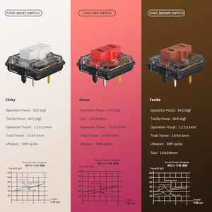Meilleures ventes : Interrupteurs mécaniques <span class=keywords><strong>Kailh</strong></span> FS-1350 Choc à profil bas (linéaires/click/tactiles) – Accessoire de remplacement pour clavier DIY - Product Image 5