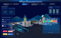 Controlador DDC Sunfull DDC1002-8200, Gateway de Configuración WEB + PLC Todo en Uno, Recopilación de Datos DO DI