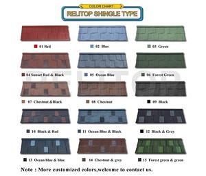 Hot Bán Vật liệu xây dựng ván lợp mái ngói kim loại đá tráng ngói nhôm tấm lợp giá trong nigeri mái ngói - Product Image 4