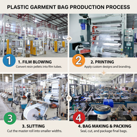 Sacs d'emballage pour vêtements en CPE imprimés sur mesure, sacs à fermeture éclair en plastique blanc givré pour vêtements, sacs à fermeture éclair pour t-shirts, pantalons, emballage de vêtements