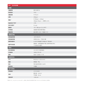 เซ็นเซอร์ PID Honeywell AQ7 รุ่น C04-0960-011 สำหรับตรวจจับสารประกอบอินทรีย์ระเหยง่าย (TVOC) และก๊าซไวไฟ - Product Image 1