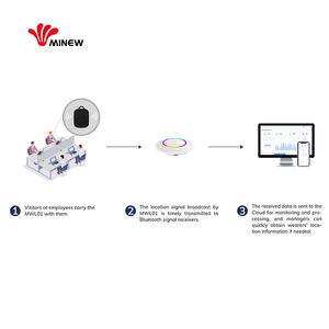 Balise de localisation portable Minew, bouton SOS d'urgence sans fil Bluetooth, portable, avec cordon - Product Image 6