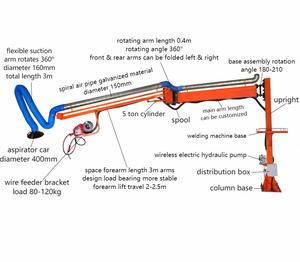 Brazo de Soldadura con Aspiración de Polvo Eléctrico SPE-605, Recolecta el Polvo del <span class=keywords><strong>Taller</strong></span>, Procesamiento Personalizado de Brazos de Soldadura en China - Product Image 2