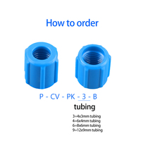 Conector Neumático de Barra Roscada Comprimida de POM Resistente a la Corrosión Ácida y Alcalina, Económico, GCK/CK-1/8-1/4-3/8-1/2-PK-3/4/6/9-KU
