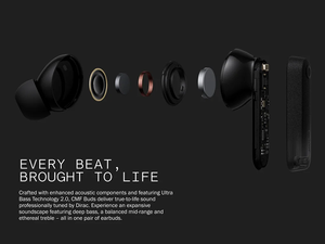 Không có điều cmf Chồi ban đầu TWS trong tai tai nghe Tai nghe Tai nghe IP54 BT 5.3 42 dB hoạt động tiếng ồn hủy bỏ TWS Tai nghe tai nghe - Product Image 5