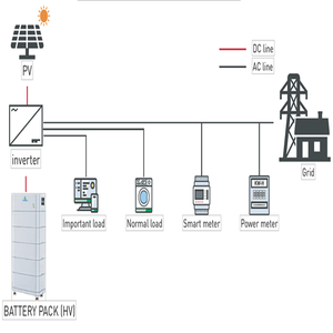 Complete 3000w 4000w 5000w <b>Solar</b> System <b>Kit</b> Hybrid 5KVA for Home Use - Product Image 3