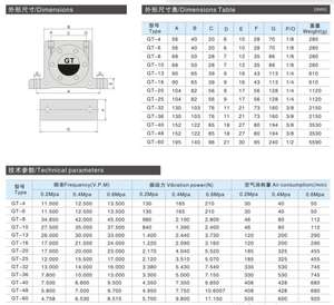 चीन कारखाने कम कीमत gt श्रृंखला गियर प्रकार वायवीय वाइब्रेटर प्रकार वायवीय वाइब्रेटर प्रकार वायवीय वाइब्रेटर प्रकार वायवीय वाइब्रेटर प्रकार वायवीय वाइब्रेटर प्रकार वायवीय कंपन GT-4 - Product Image 2