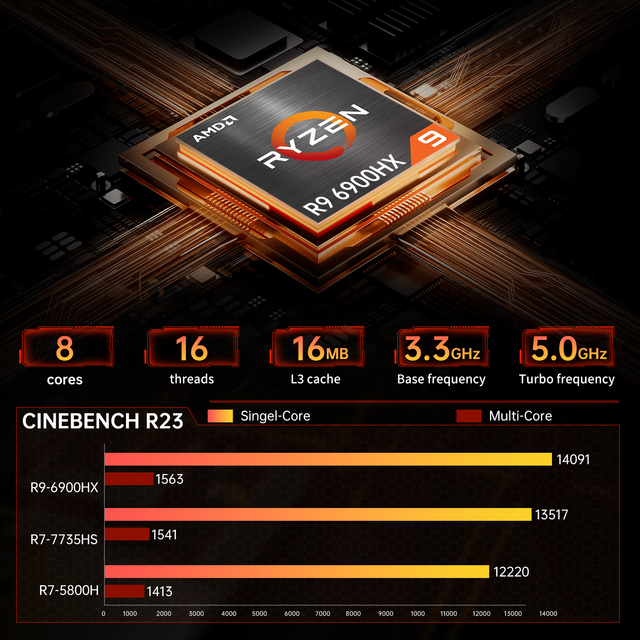 Gaming PC AMD Ryzen 9 6900HX 8 Cores 16 Threads 64GB DDR5 2TB M.2 NVME SSD WIFI6 Pre-Install Win11 Pro 3 Years Warranty Mini PC