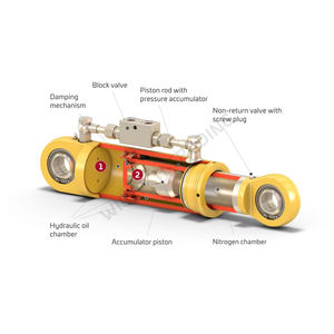 Cilindros Hidráulicos de Acción Simple y Doble de Precisión Power Flow, Material de Hierro, Superficie Pintada, Modelo WTT-0046 - Product Image 6