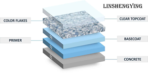 LSY 2:1 Selbst nivellierende 100% feste Epoxid-Grundierung mit dekorativen Flocken chips 1/4 "40 lb Box für die Beschichtung und Lackierung von Garagen böden - Product Image 2