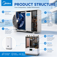 Système de pompe à chaleur VRF Midea 3 en 1 : refroidissement, chauffage, eau chaude sanitaire, climatiseur multi-split pour villa