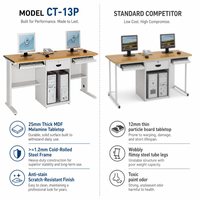 Solutions Clé en Main pour Salles de Classe : Poste de Travail Double Utilisateur avec Plateaux pour Claviers et Support CPU pour Centres de Formation Universitaires