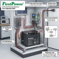 Batería de almacenamiento sellada recargable AGM FirstPower LFP1240D 12V40Ah para instrumentos médicos, iluminación ferroviaria y fuente de alimentación.