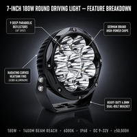 Vente en gros de phares de travail LED pour camions tout-terrain, personnalisés, 7 pouces, 120W, 1400M, faisceau hyper spot, étanches IP68, 12V 24V