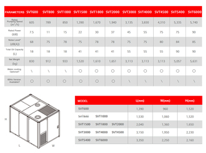 Compresseur d'air rotatif lubrifié à grand débit industriel, série <span class=keywords><strong>SVT</strong></span>, pompe à vide PLC fixe à vis, 7,5-90 kW, moteur refroidi par air - Product Image 5