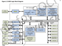 Pour les grandes quantités - 2022 Allwinner V853 1T npu circuits intégrés IA, détection faciale IPC, reconnaissance faciale, solution de serrure de porte