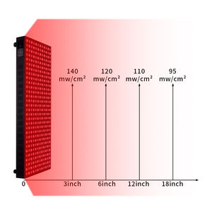 Lampu Terapi Inframerah Laser Seluruh Tubuh 660nm 850nm, Perangkat Terapi Cahaya Merah Inframerah Dekat, Panel Terapi Cahaya Merah <span class=keywords><strong>LED</strong></span> untuk Meredakan Nyeri - Product Image 3