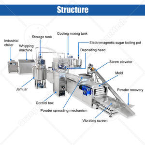 Machine automatique robuste ORME pour la fabrication de cornets de crème glacée, de barbe à papa et de guimauves fourrées à la gelée - Product Image 2