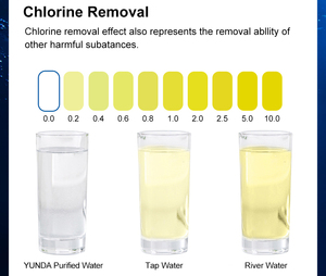 YUNDA Refrigeration Parts Compatible <strong>Refrigerator</strong> Water <strong>Filter</strong> <strong>Replacement</strong> for Samsung DA29-10105J Fridge Water <strong>Filter</strong> - Product Image 5
