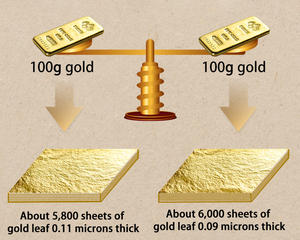 24k正品纯金箔片99.99% 皮肤和装饰4.33 X 4.33厘米 - Product Image 3