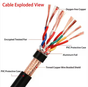Câble de communication, alimentation et signalisation RVVSP/RVSP, paire torsadée blindée, souple, en PVC, conducteur en cuivre toronné, IP65 - Product Image 2