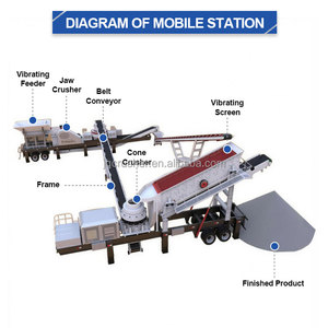 מתקן נייד מסוג גלגל עם מגרסת חרוטים לצמיגים, לריסוק סלעים קשים, גרניט, פסולת בניין. - Product Image 3