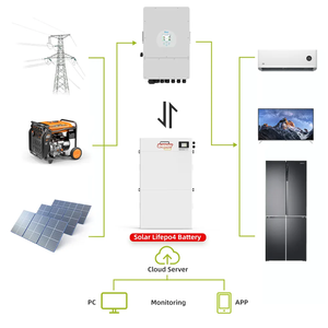 Stock UE Pack de batterie solaire 5kWh 30kWh basse tension empilable PO4 LV Lithium Can Port de communication Système de stockage d'énergie solaire - Product Image 5
