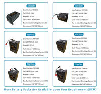Offre Spéciale : Cellules de batterie lithium-ion LMFP 33140 3.6V 15Ah pour trottinette électrique 72V30AH