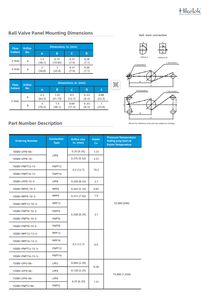Válvulas de Bola Submarinas Tipo Swagelok Hikelok Max. Presión de Trabajo 20000 psig - Product Image 3