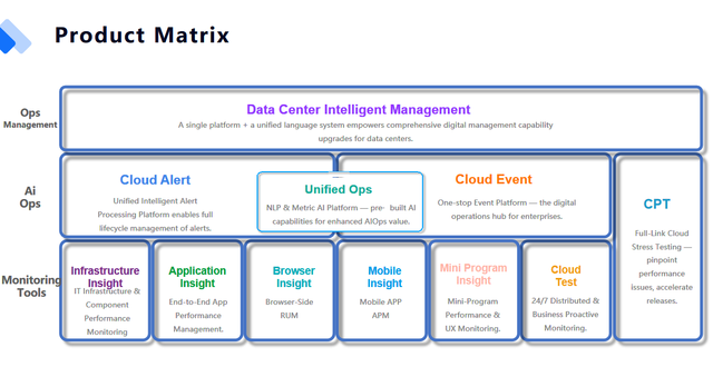 Unified Alert & Event Management Platform | Intelligent Alert Lifecycle System