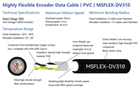 Kabel Encoder Data Fleksibel Tinggi SIJAR MSFLEX-DV310 Tembaga Telanjang Pasangan Terpilin Selubung PVC untuk Aplikasi Industri CE RoHS