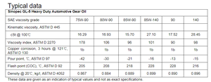 L'olio per ingranaggi automobilistici pesanti 85 w140 GL-5 Sinopec può essere utilizzato come olio ipoide SAE <span class=keywords><strong>140</strong></span>. - Product Image 5