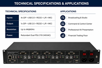 Switcher Presentasi 4K60hz DP 4x1, 4 DP Input 1 DP Output Multiviewer 4x1 KVM untuk Penggunaan Sekolah, Perusahaan, dan Komersial
