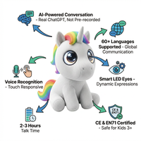 Robot éducatif IA Licorne, jouet en peluche interactif amusant, cadeau pour enfants, animal en peluche doux pour fête, déballage 2026, nouvelle arrivée